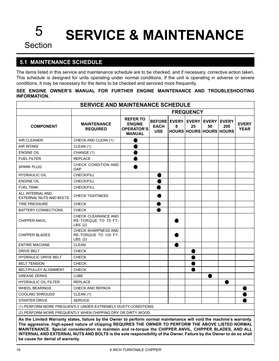 Service & maintenance, 1 maintenance schedule, Service & maintenance 5 | Service and maintenance schedule | Echo CH8720iH Owners Manual v.1 User Manual | Page 20 / 35