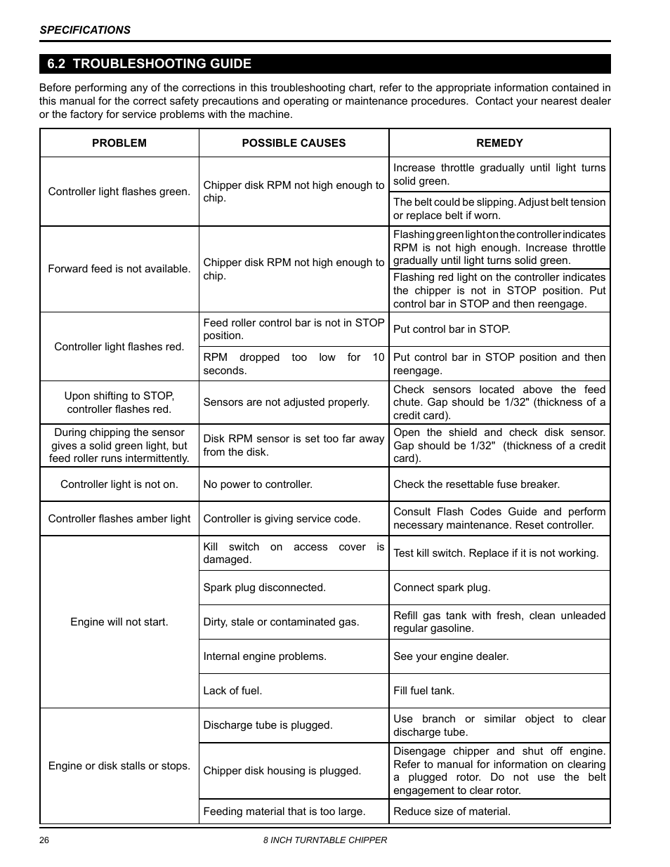 2 troubleshooting guide | Echo CH8720iH Owners Manual v.1 User Manual | Page 30 / 35