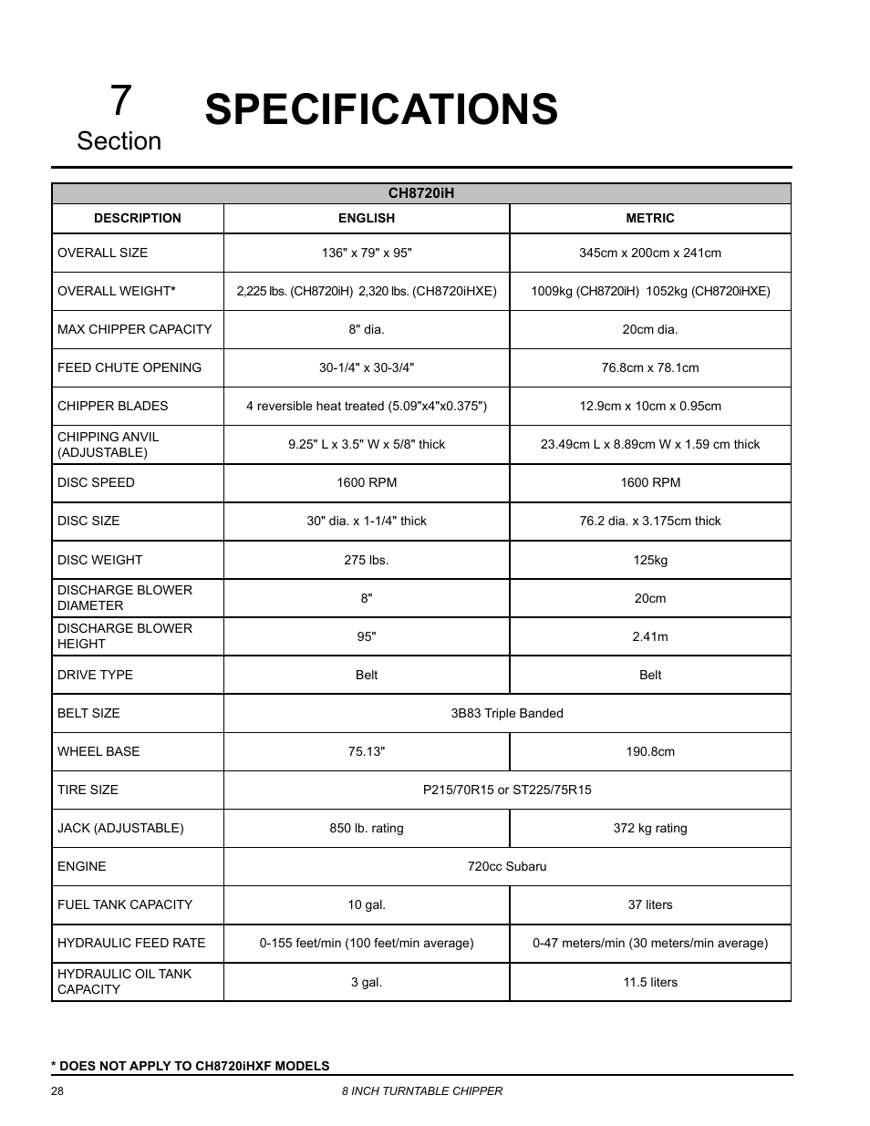 Specifications | Echo CH8720iH Owners Manual v.1 User Manual | Page 32 / 35