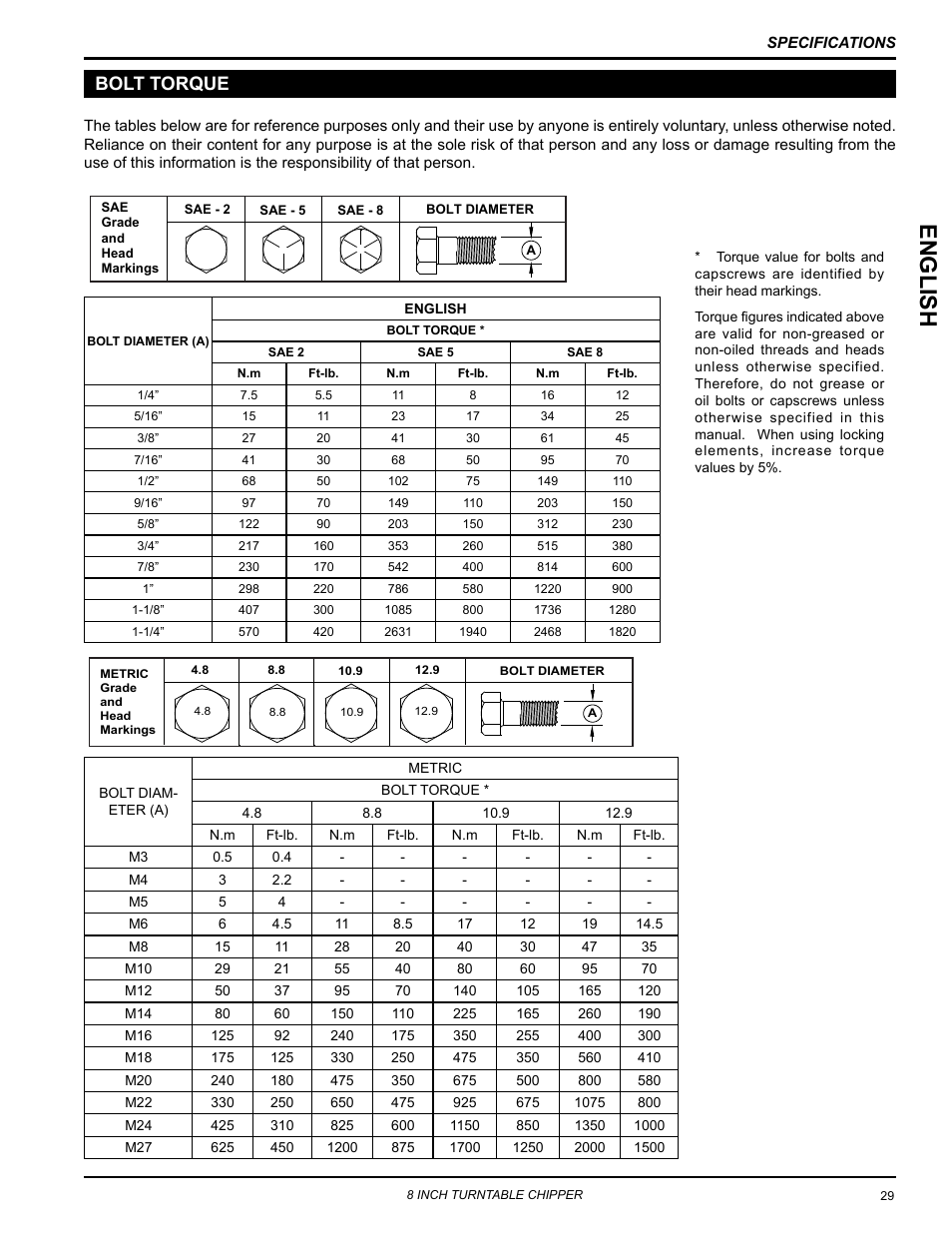 Bolt torque, English | Echo CH8720iH Owners Manual v.1 User Manual | Page 33 / 35