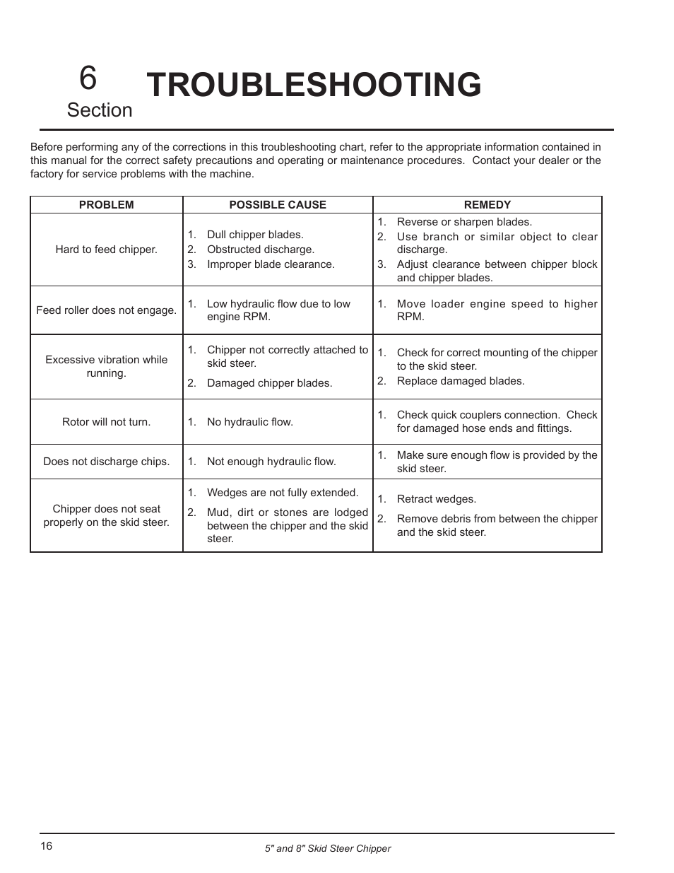Troubleshooting | Echo CH500H Owners Manual v.3 User Manual | Page 20 / 24
