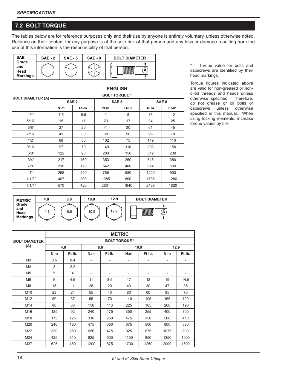 2 bolt torque | Echo CH500H Owners Manual v.3 User Manual | Page 22 / 24