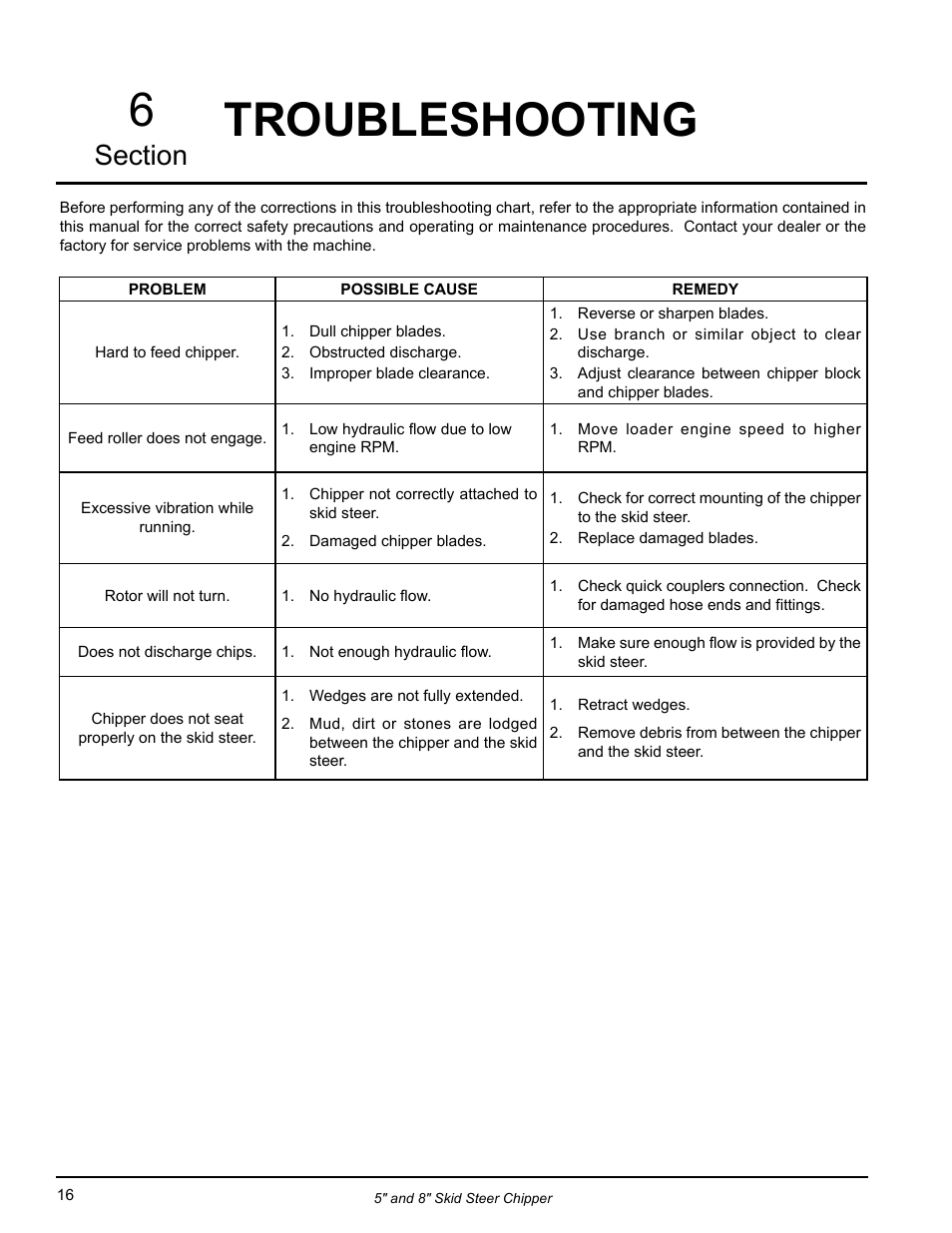 Troubleshooting | Echo CH500H Owners Manual v.2 User Manual | Page 20 / 24
