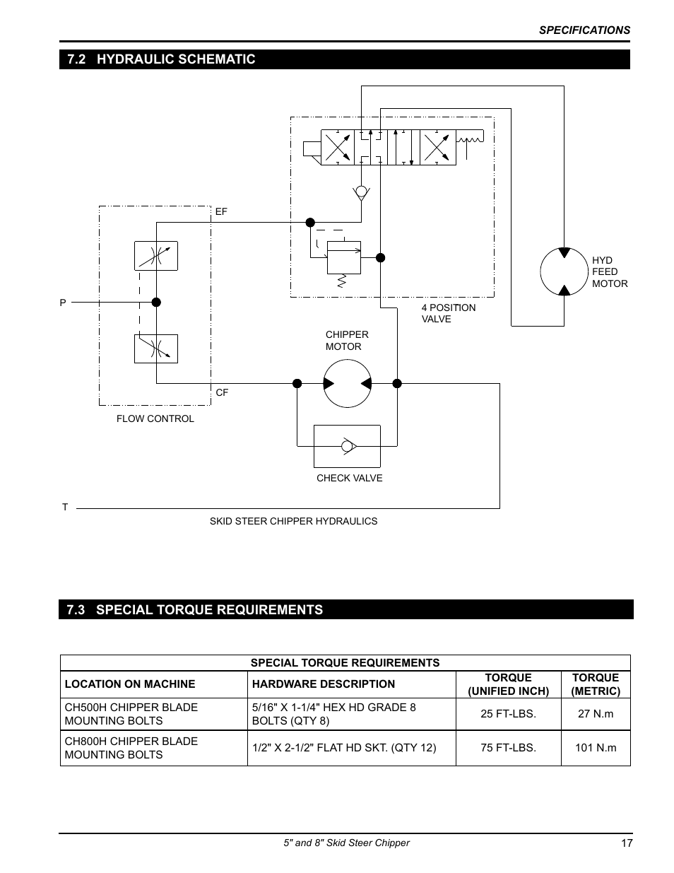 3 special torque requirements, 2 hydraulic schematic | Echo CH500H Owners Manual v.1 User Manual | Page 21 / 24