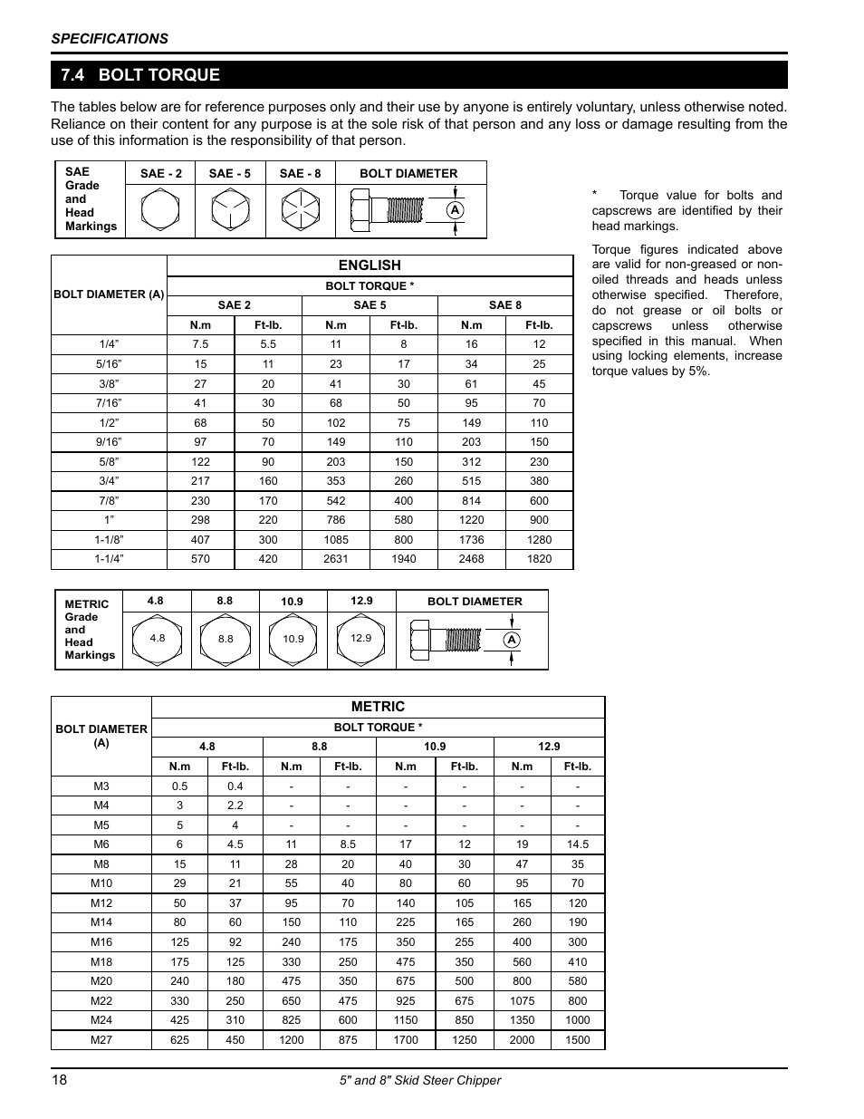 4 bolt torque | Echo CH500H Owners Manual v.1 User Manual | Page 22 / 24