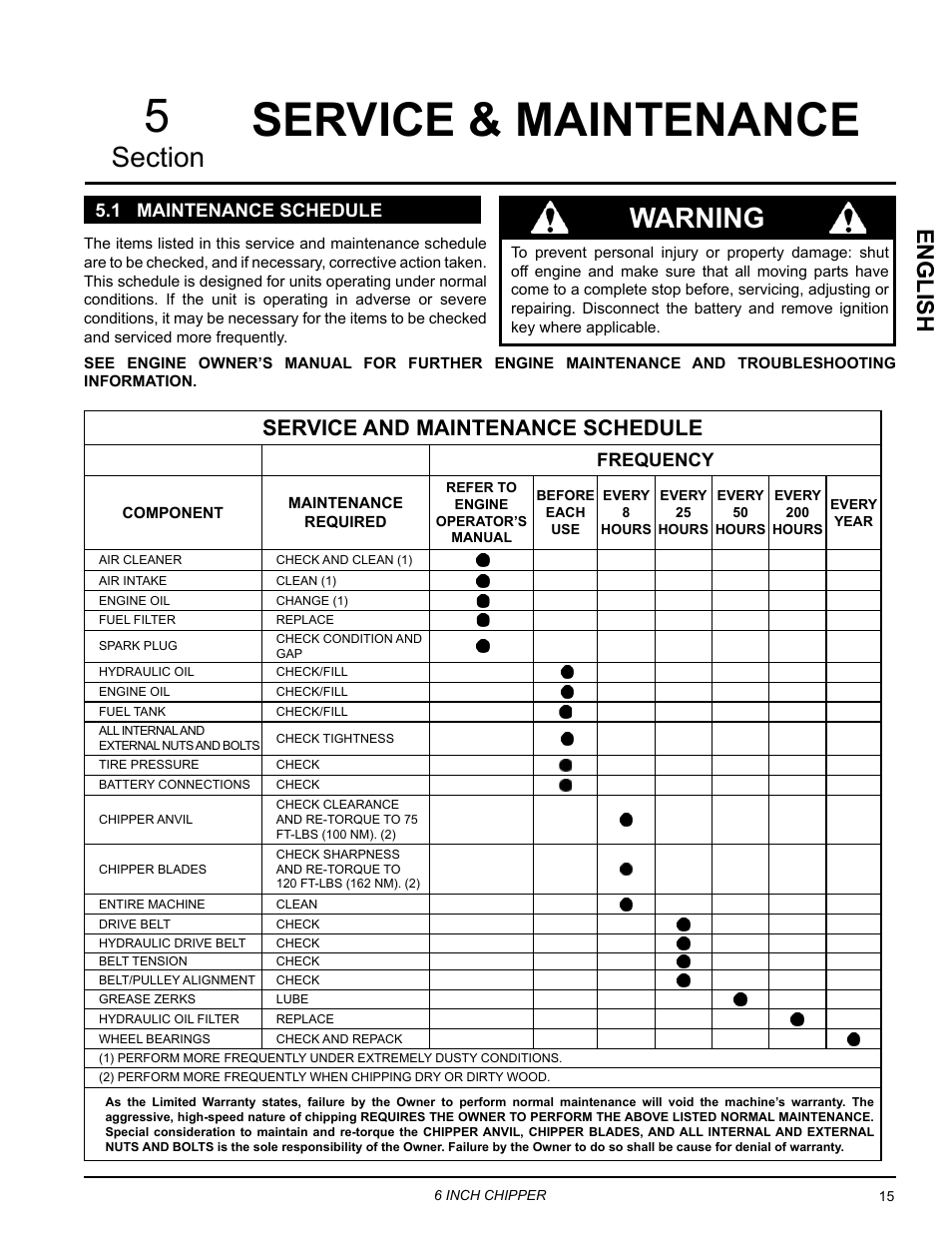 Service & maintenance, 1 maintenance schedule, Service & maintenance 5 | Warning, English, Service and maintenance schedule, Frequency | Echo CH611DH Owners Manual v.4 User Manual | Page 19 / 39