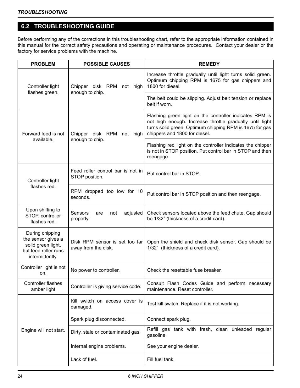 2 troubleshooting guide | Echo CH611DH Owners Manual v.4 User Manual | Page 28 / 39