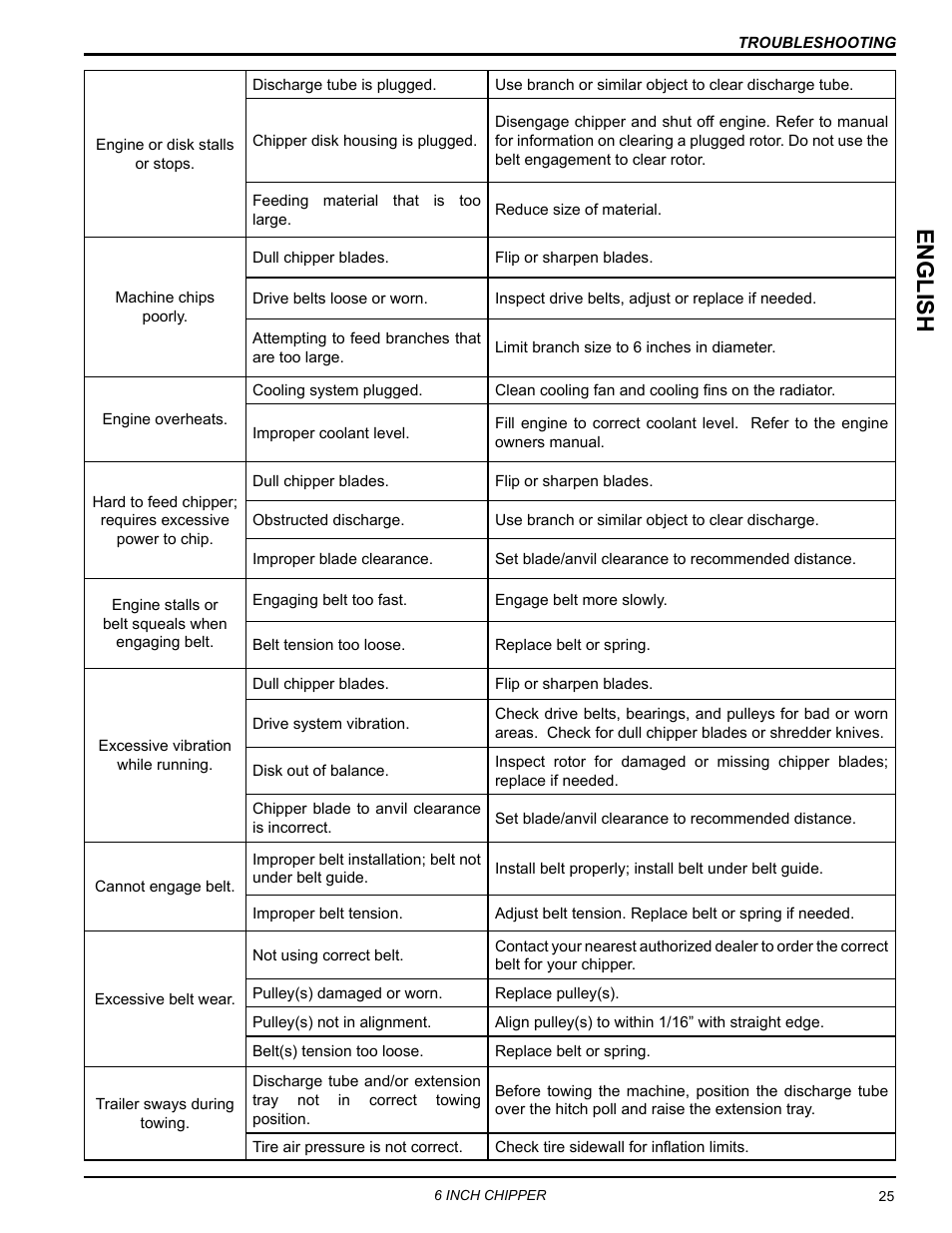 English | Echo CH611DH Owners Manual v.4 User Manual | Page 29 / 39