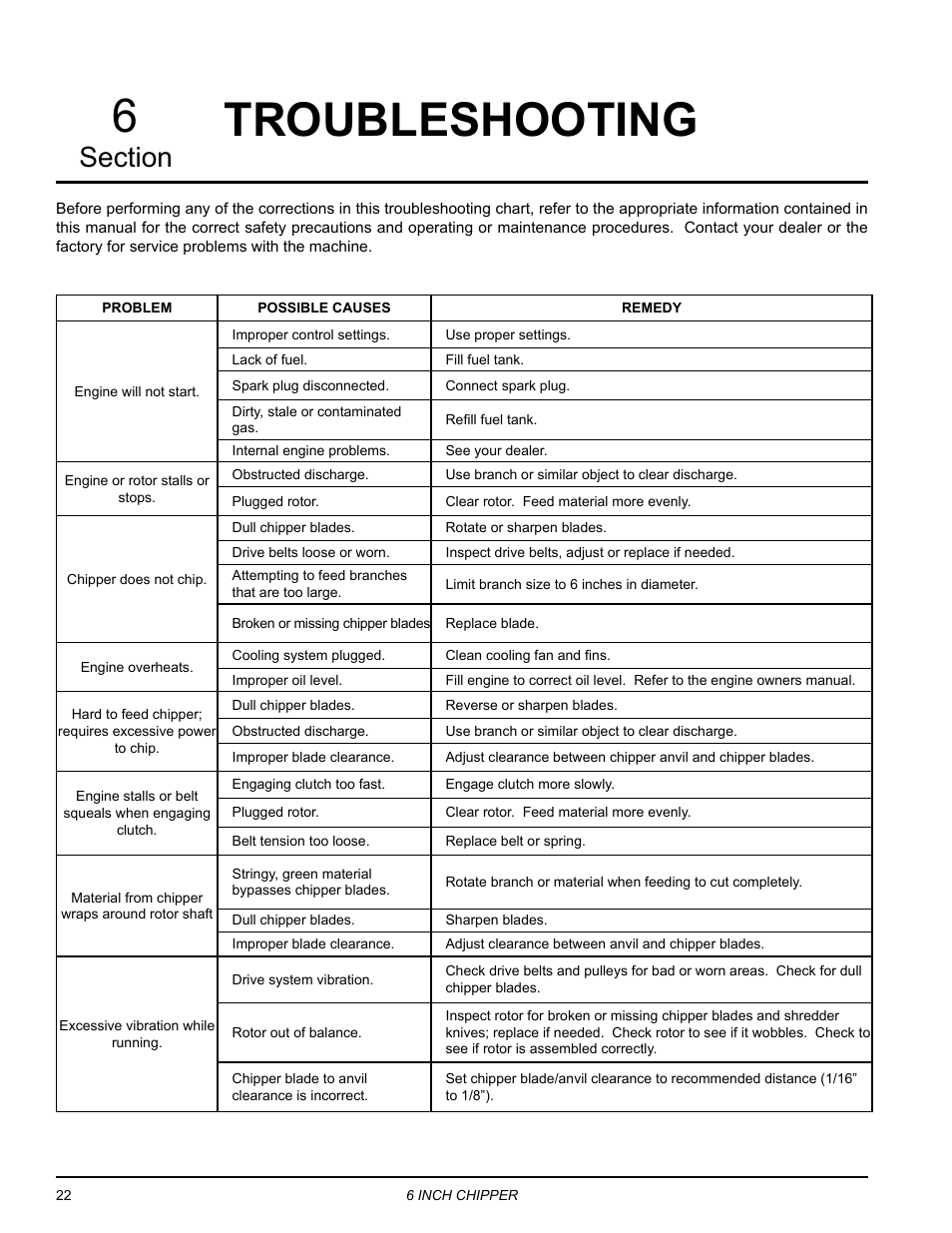 Troubleshooting, Troubleshooting 6 | Echo CH611DH Owners Manual v.3 User Manual | Page 26 / 37