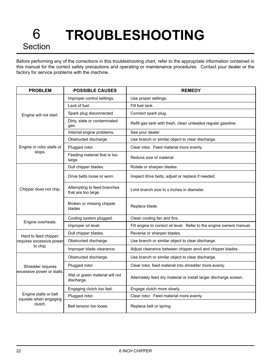 Troubleshooting, Troubleshooting 6 | Echo CH611DH Owners Manual v.2 User Manual | Page 26 / 34
