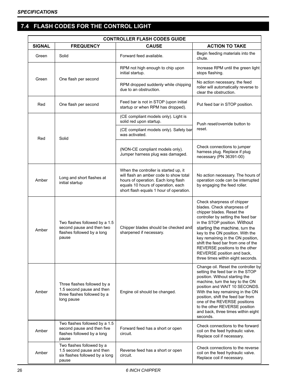 4 flash codes for the control light | Echo CH611DH Owners Manual v.2 User Manual | Page 30 / 34