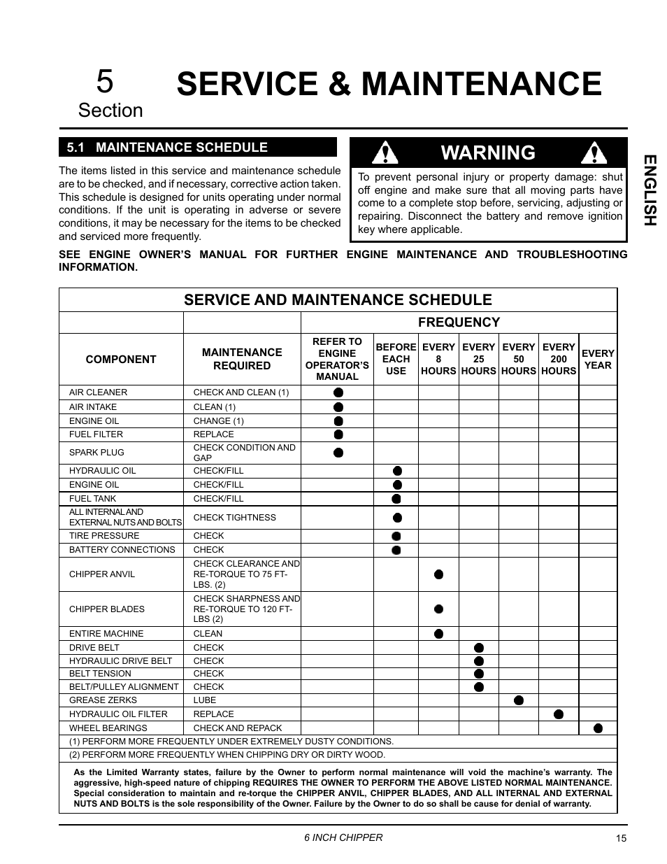 Service & maintenance, 1 maintenance schedule, Service & maintenance 5 | Warning, English, Service and maintenance schedule | Echo 76624 Owners Manual v.4 User Manual | Page 19 / 38
