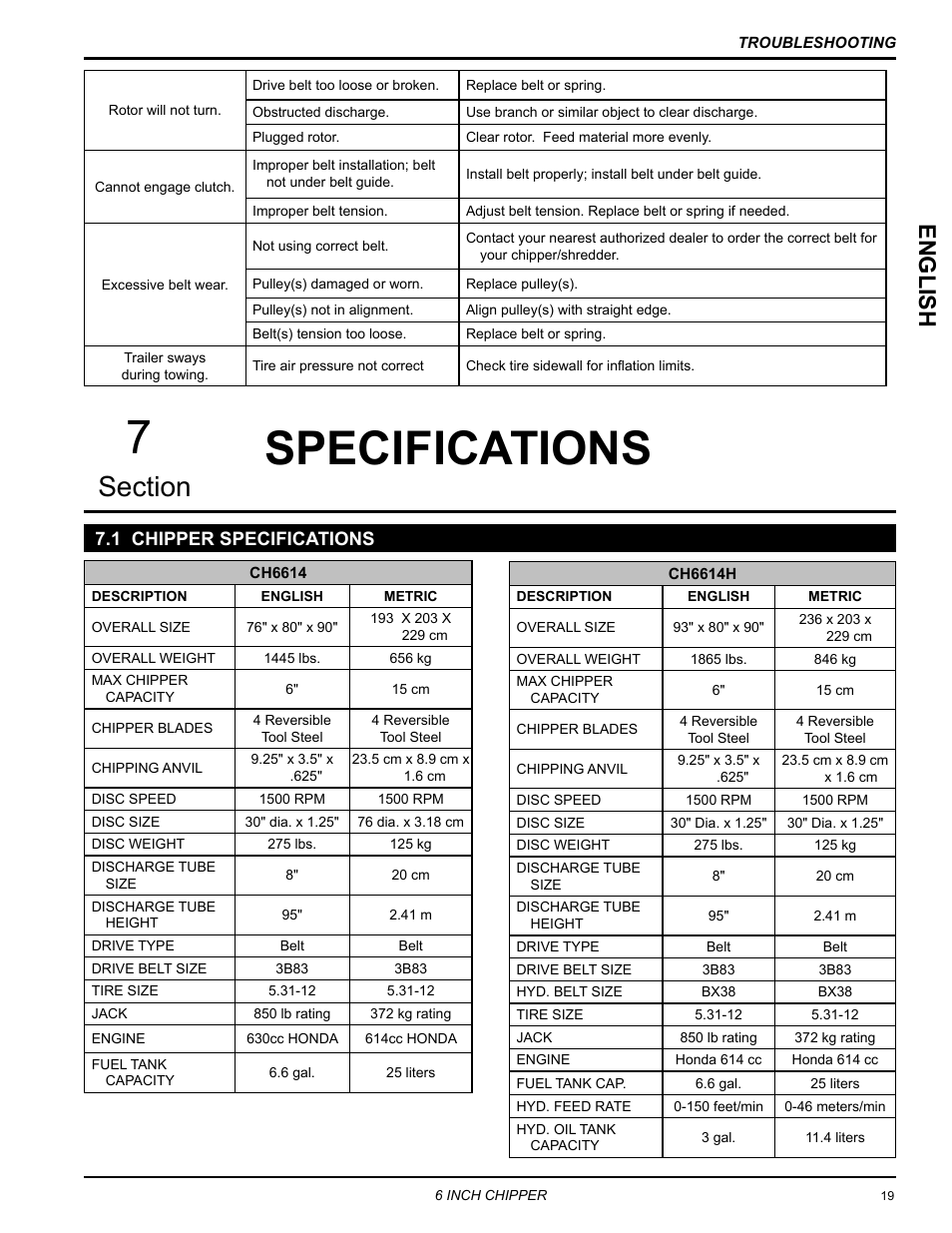 Specifications, 1 chipper specifications, Englis h | Echo CH6614 Owners Manual v.4 User Manual | Page 23 / 24