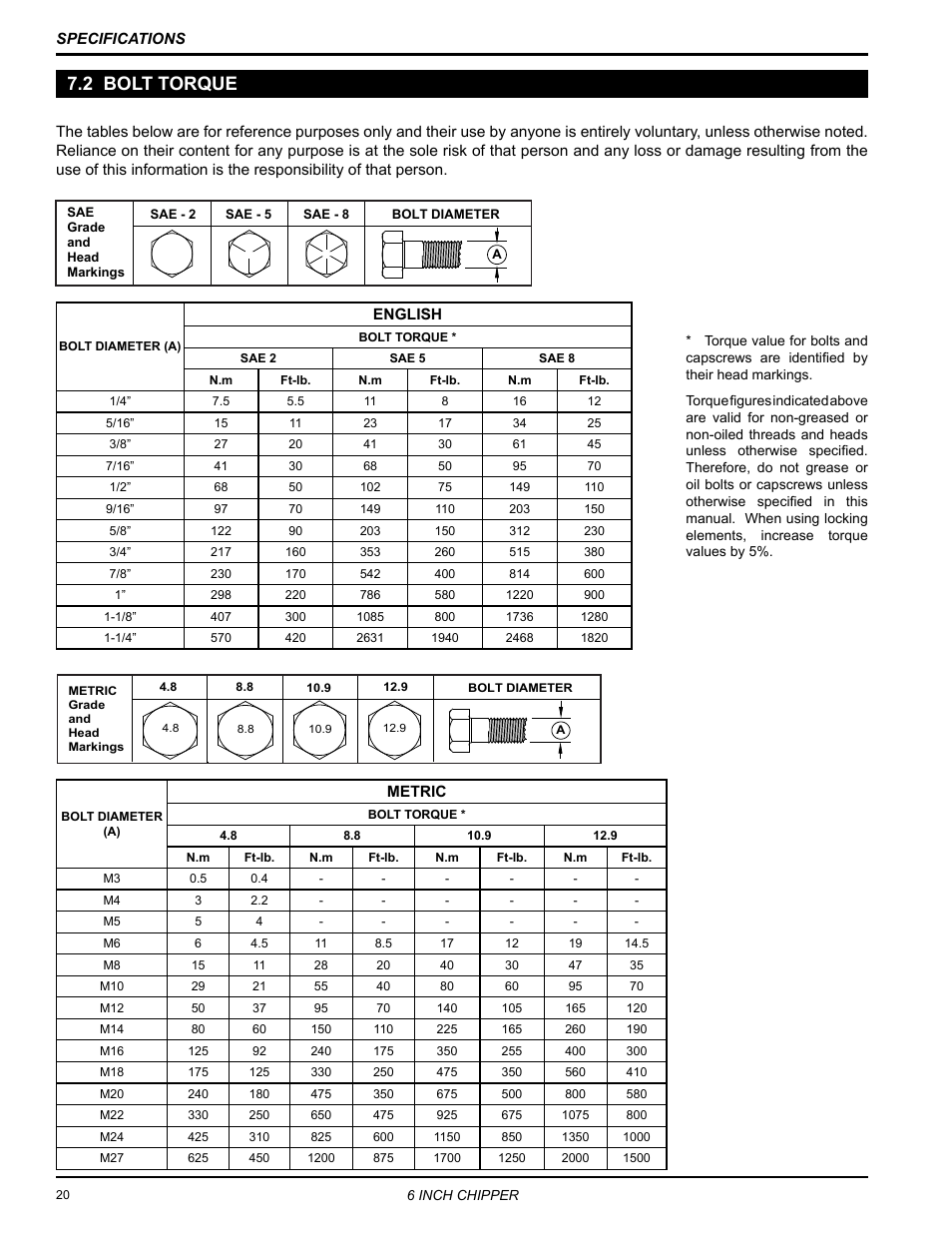 2 bolt torque | Echo CH6614 Owners Manual v.4 User Manual | Page 24 / 24