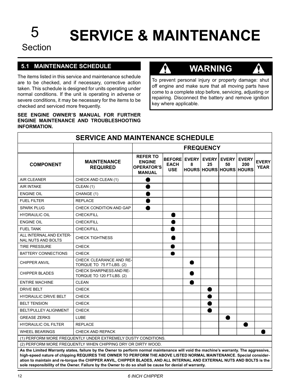 Service & maintenance, 1 maintenance schedule, Warning | Service and maintenance schedule, Frequency | Echo CH6614 Owners Manual v.3 User Manual | Page 16 / 24