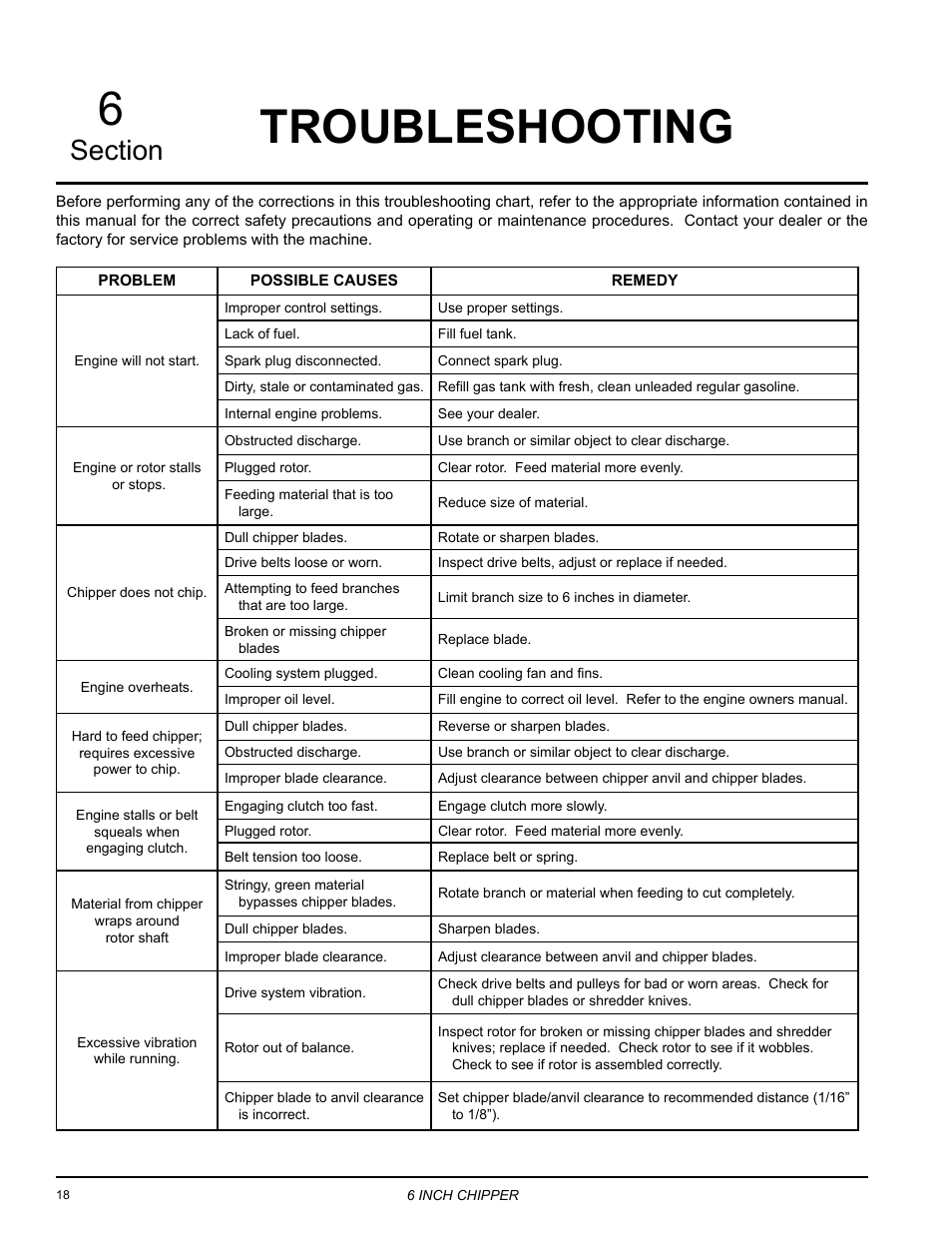 Troubleshooting | Echo CH6614 Owners Manual v.3 User Manual | Page 22 / 24