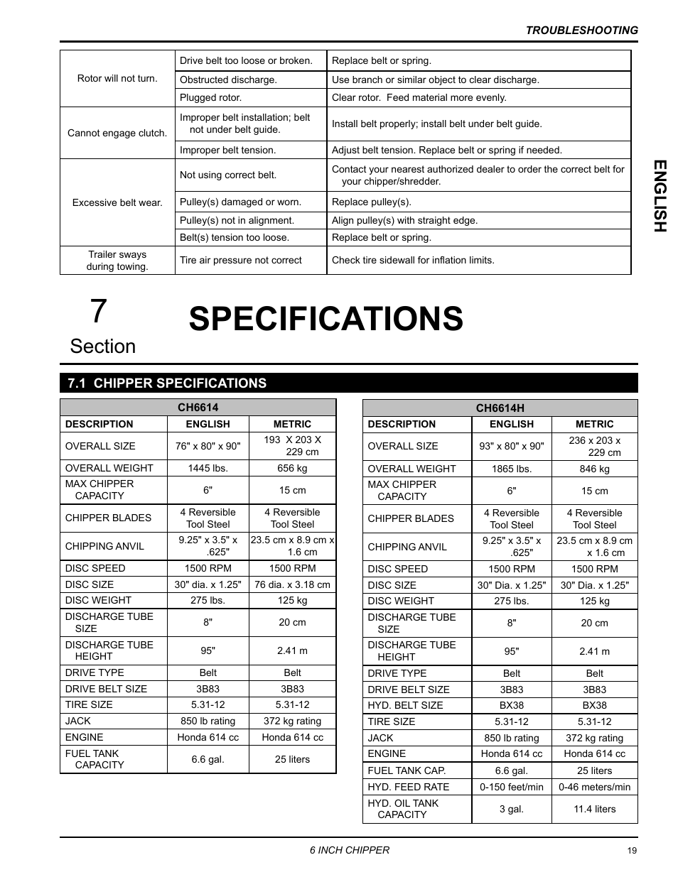 Specifications, 1 chipper specifications, Englis h | Echo CH6614 Owners Manual v.3 User Manual | Page 23 / 24