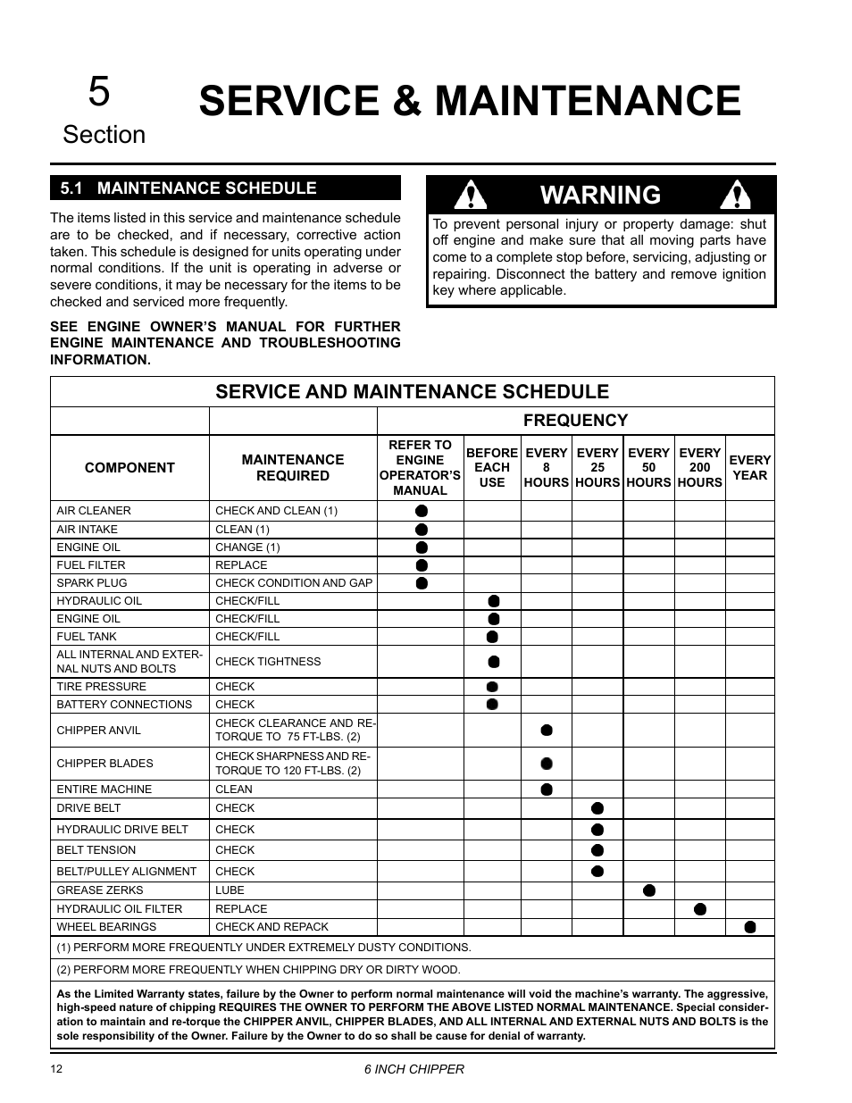 1 maintenance schedule, Service & maintenance, Warning | Service and maintenance schedule, Frequency | Echo 72620 User Manual | Page 16 / 28