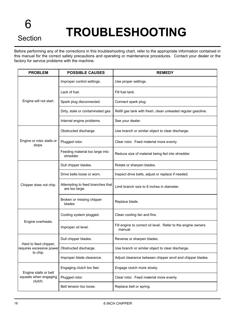 Troubleshooting | Echo 72620 User Manual | Page 22 / 28