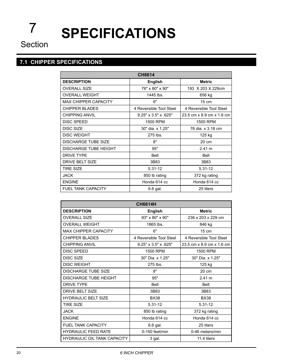 1 chipper specifications, Specifications | Echo 72620 User Manual | Page 24 / 28