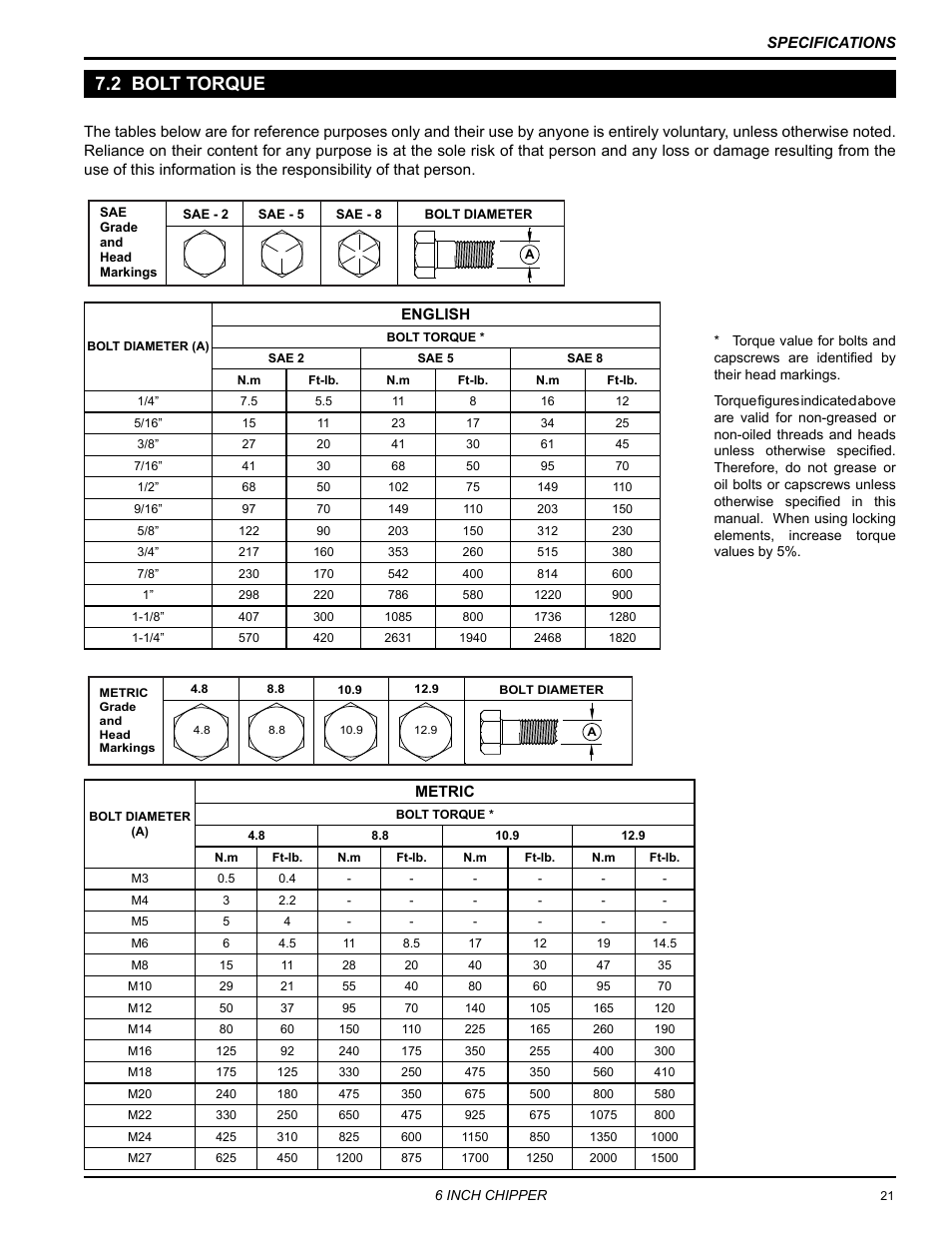 2 bolt torque | Echo 72620 User Manual | Page 25 / 28