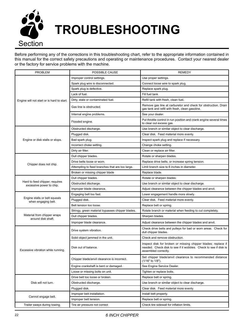 Troubleshooting | Echo CH6614 Owners Manual v.1 User Manual | Page 24 / 32