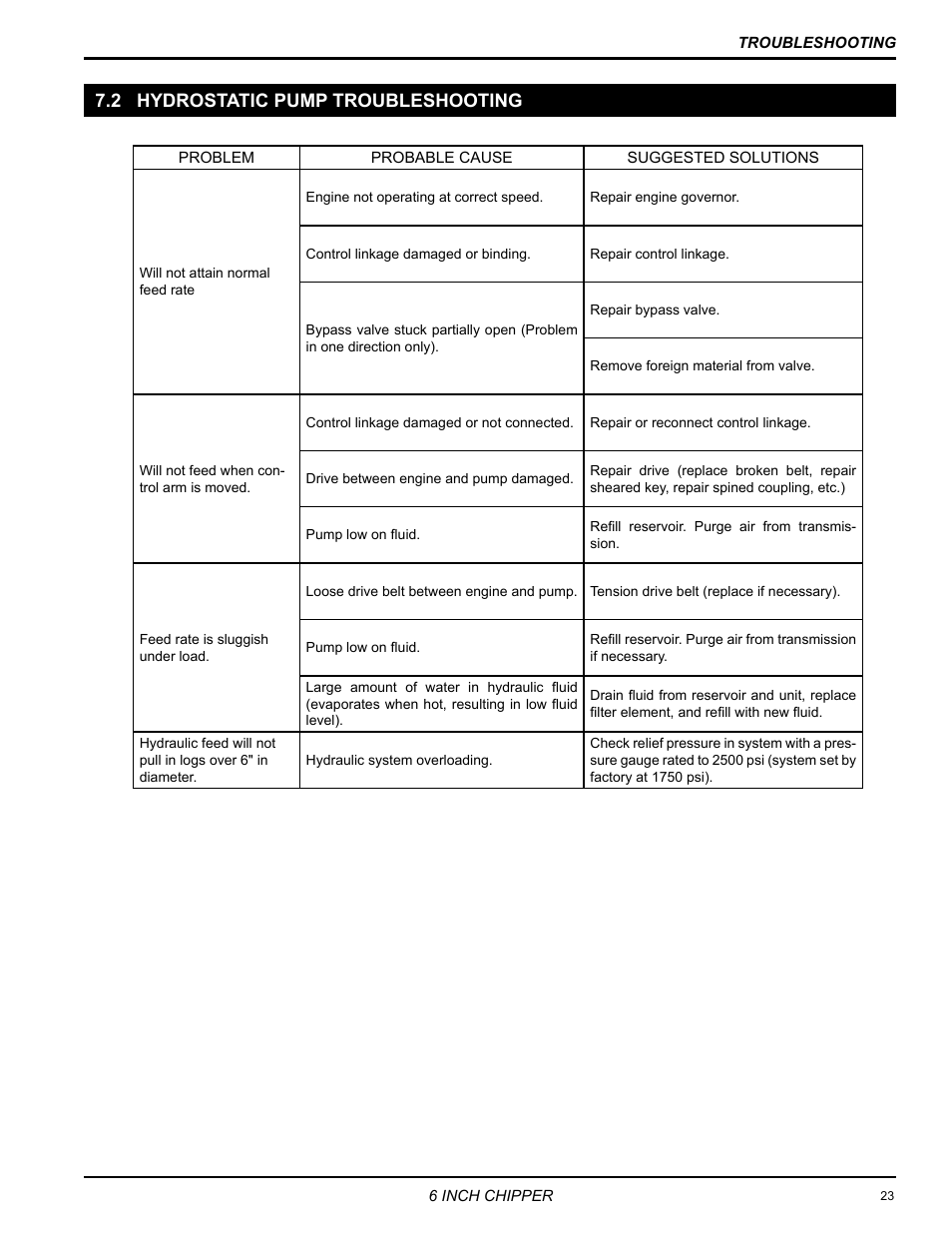 2 hydrostatic pump troubleshooting | Echo CH6614 Owners Manual v.1 User Manual | Page 25 / 32