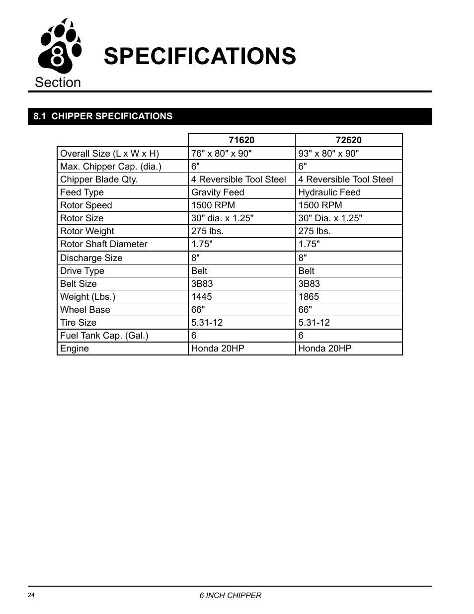 Specifications | Echo CH6614 Owners Manual v.1 User Manual | Page 26 / 32