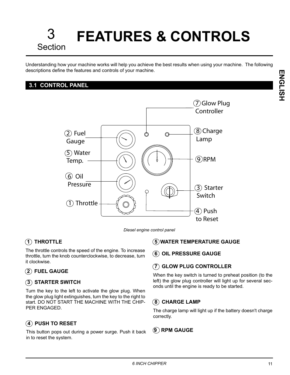 Features & controls, 1 control panel, English | Echo CH611DH Owners Manual v.5 User Manual | Page 15 / 33