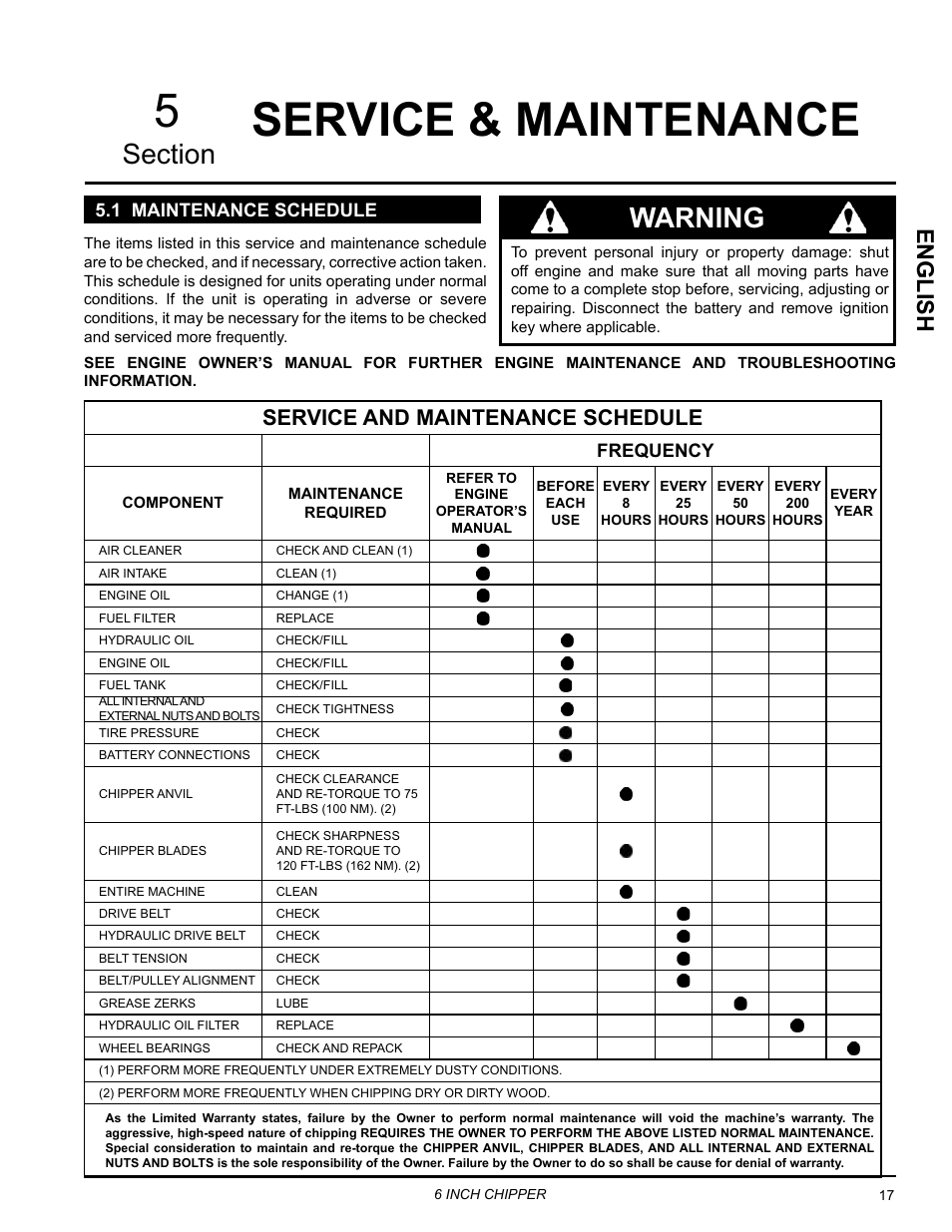 Service & maintenance, 1 maintenance schedule, Service & maintenance 5 | Warning, English, Service and maintenance schedule, Frequency | Echo CH611DH Owners Manual v.5 User Manual | Page 21 / 33