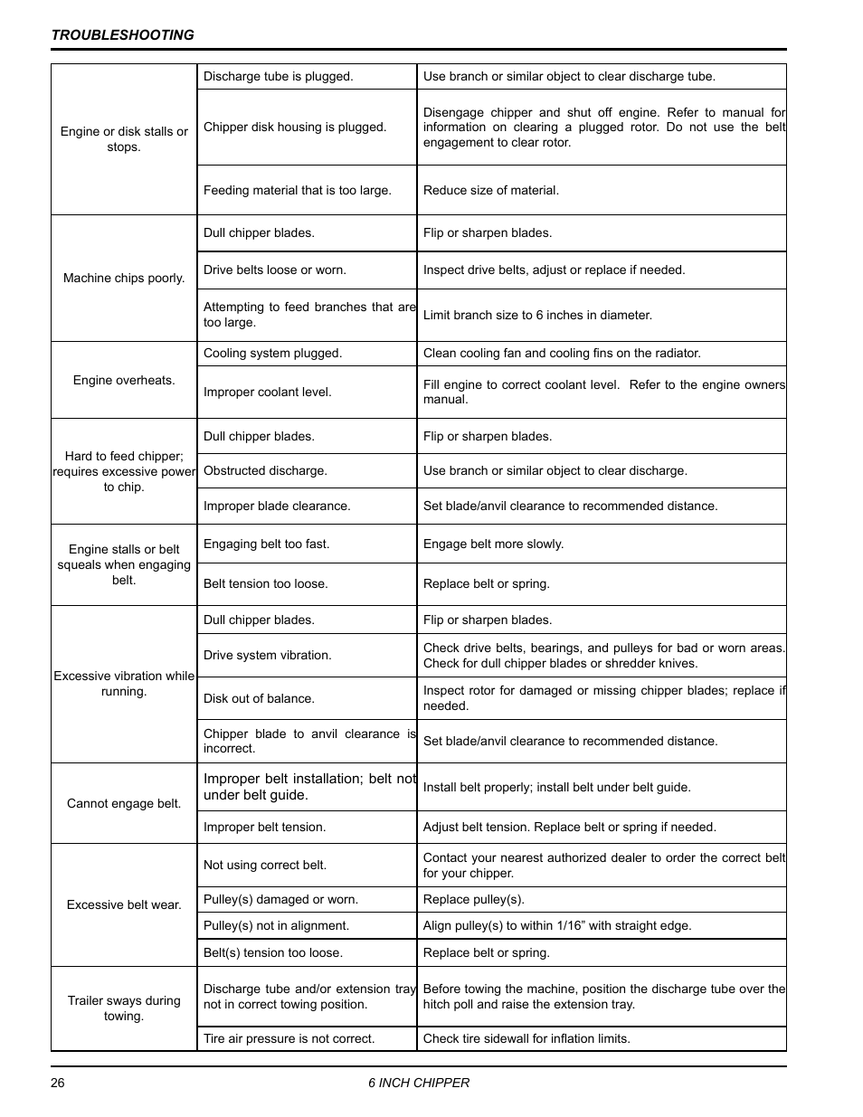 Echo CH611DH Owners Manual v.5 User Manual | Page 30 / 33