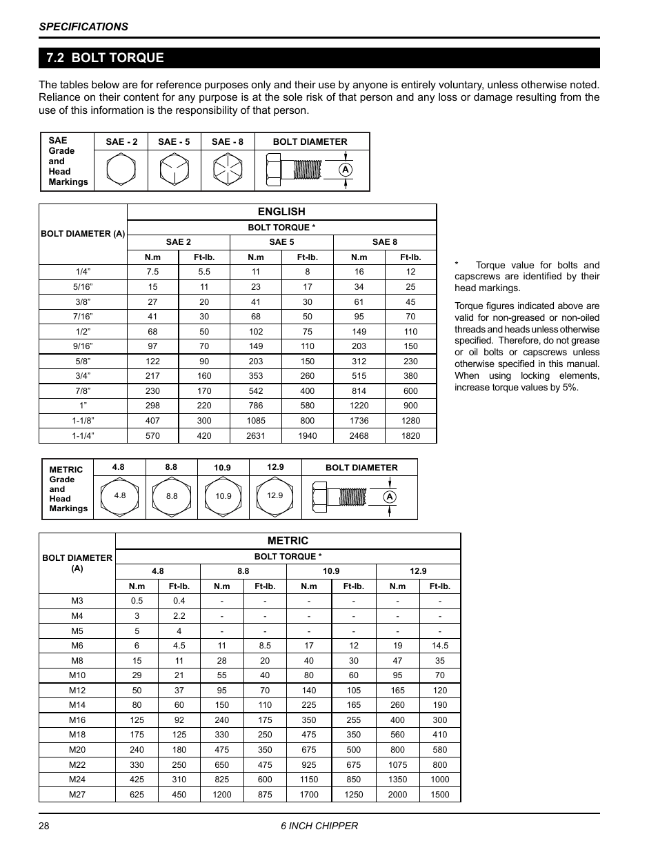 2 bolt torque | Echo CH611DH Owners Manual v.5 User Manual | Page 32 / 33