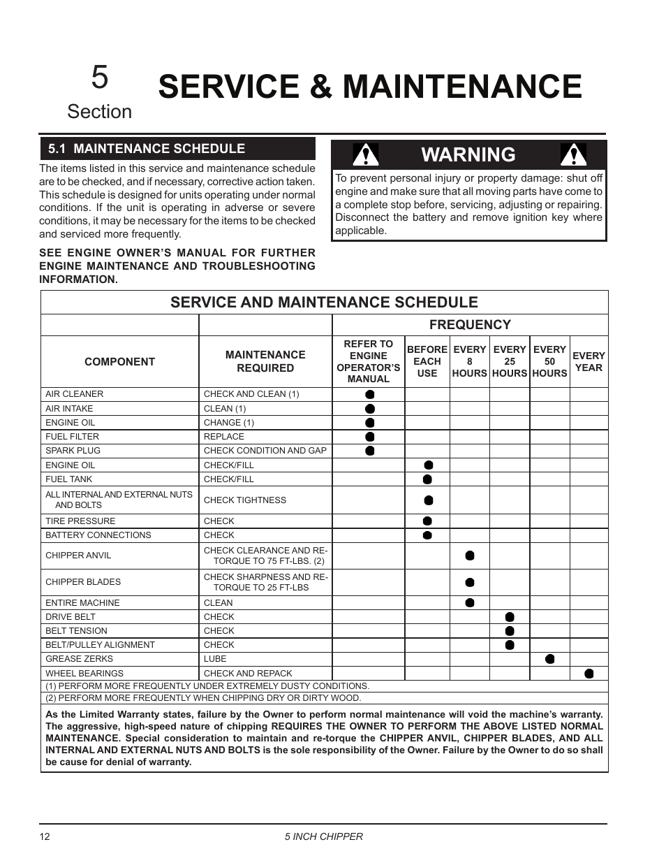Service & maintenance, 1 maintenance schedule, Service & maintenance 5 | Warning, Service and maintenance schedule, Frequency | Echo CH5653 Owners Manual v.2 User Manual | Page 16 / 26