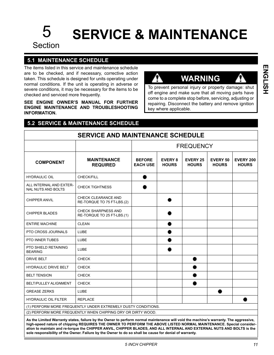 Service & maintenance, 1 maintenance schedule, 2 service & maintenance schedule | Warning, English, Service and maintenance schedule, Frequency | Echo CH5540H Owners Manual v.4 User Manual | Page 15 / 27