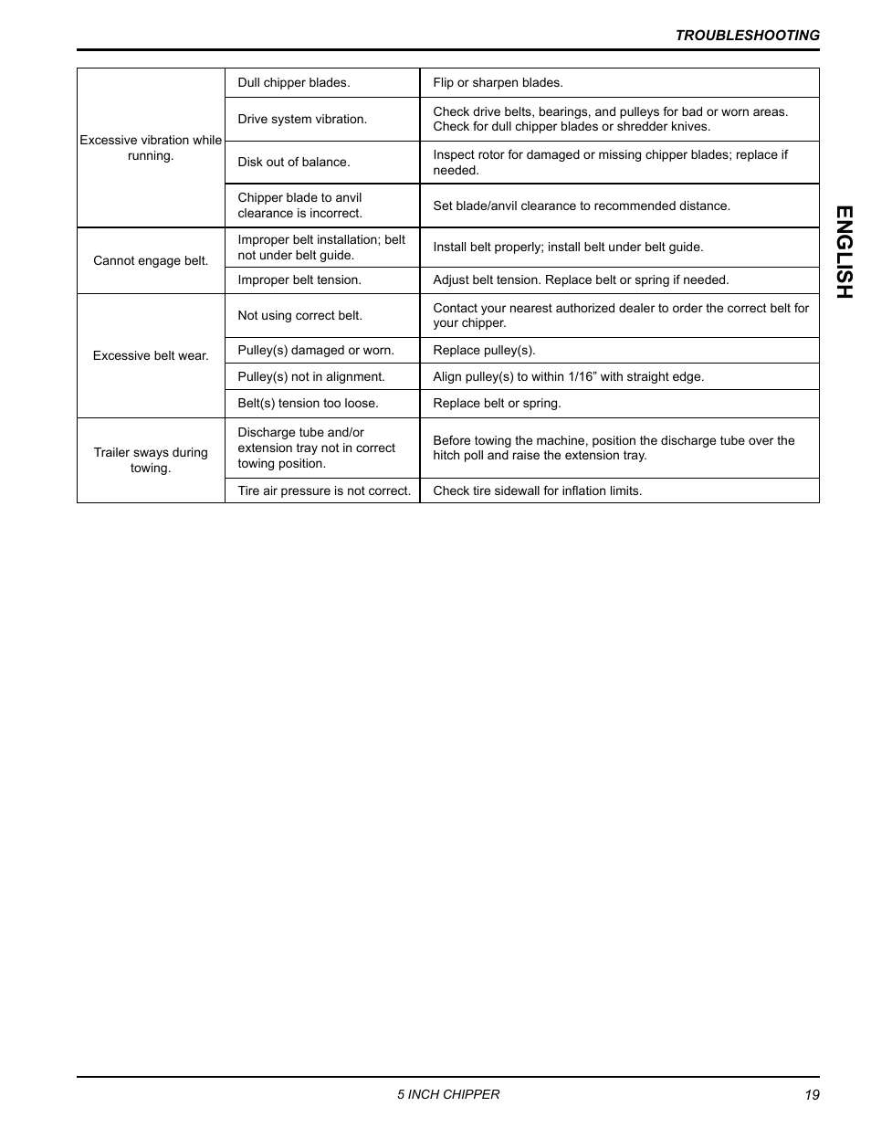 English | Echo CH5540H Owners Manual v.2 User Manual | Page 23 / 26