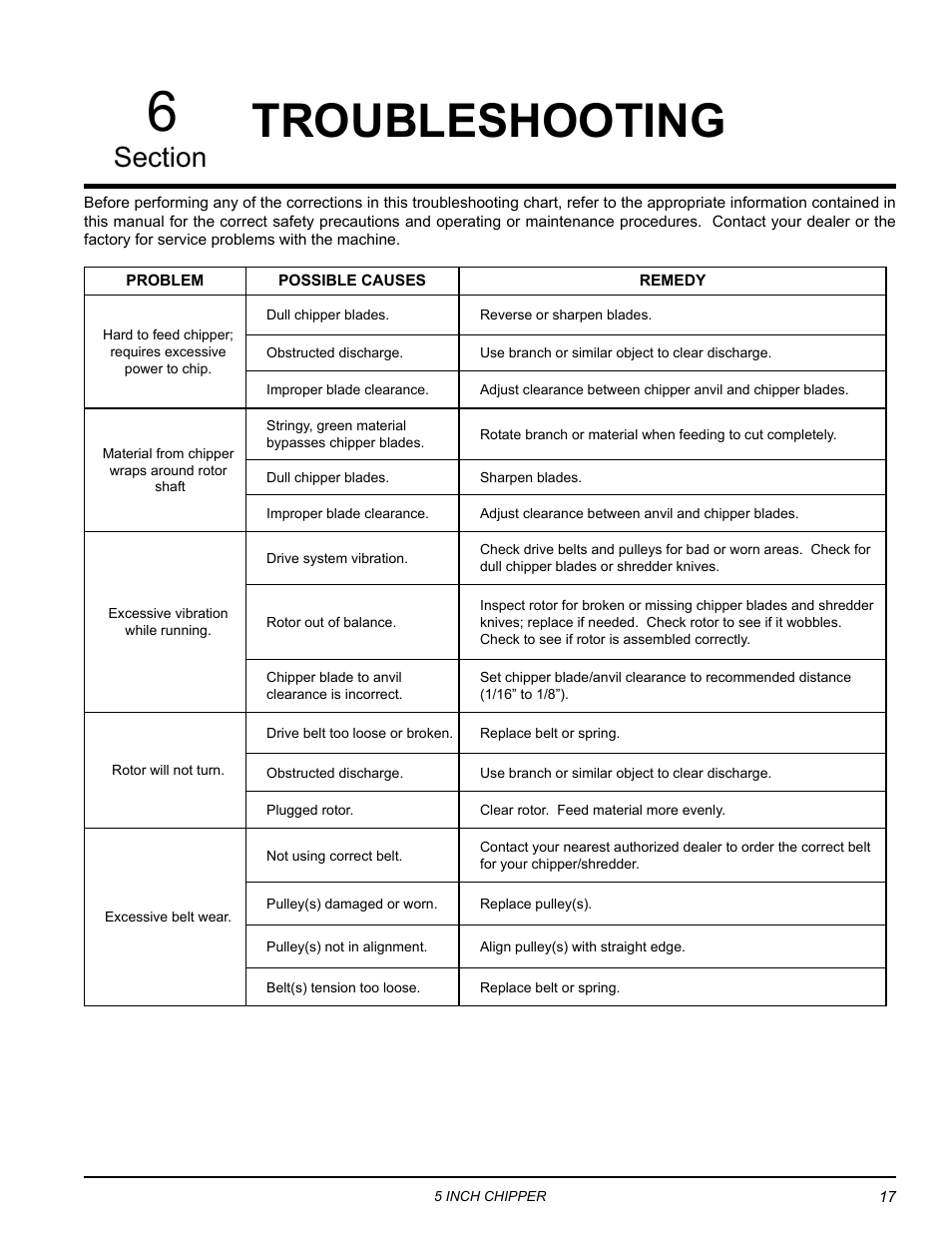 Troubleshooting | Echo 74554 Owners Manual v.4 User Manual | Page 21 / 25