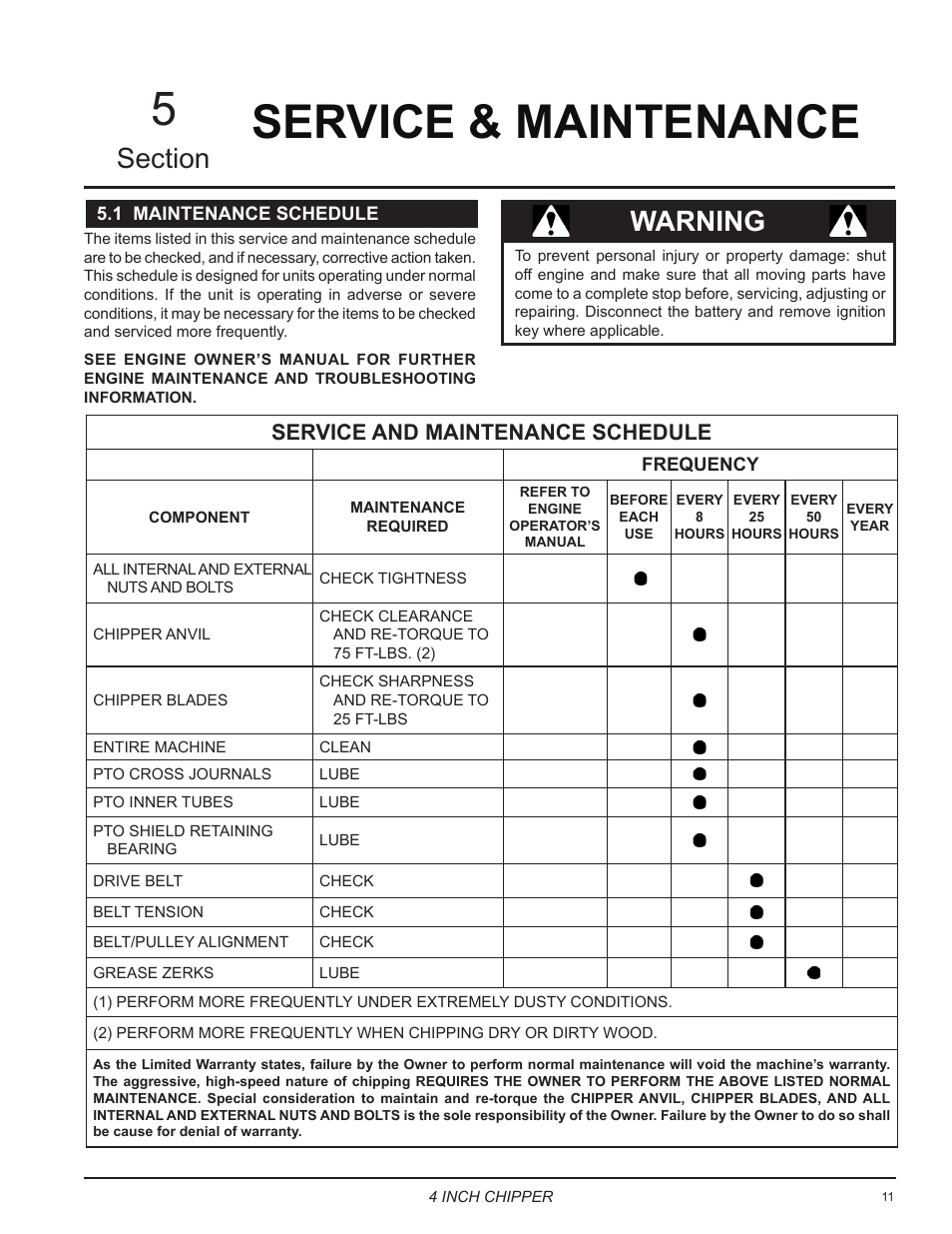 Service & maintenance, 1 maintenance schedule, Service & maintenance 5 | Warning, Service and maintenance schedule | Echo CH5540 Owners Manual v.2 User Manual | Page 15 / 24