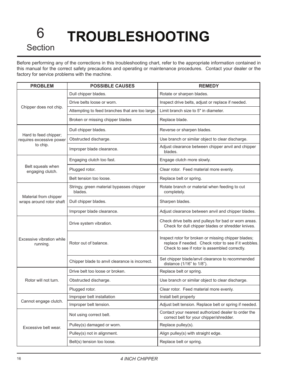 Troubleshooting, Troubleshooting 6 | Echo CH5540 Owners Manual v.2 User Manual | Page 20 / 24