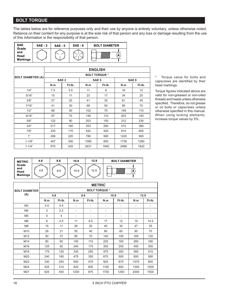 Bolt torque | Echo CH5540 Owners Manual v.2 User Manual | Page 22 / 24