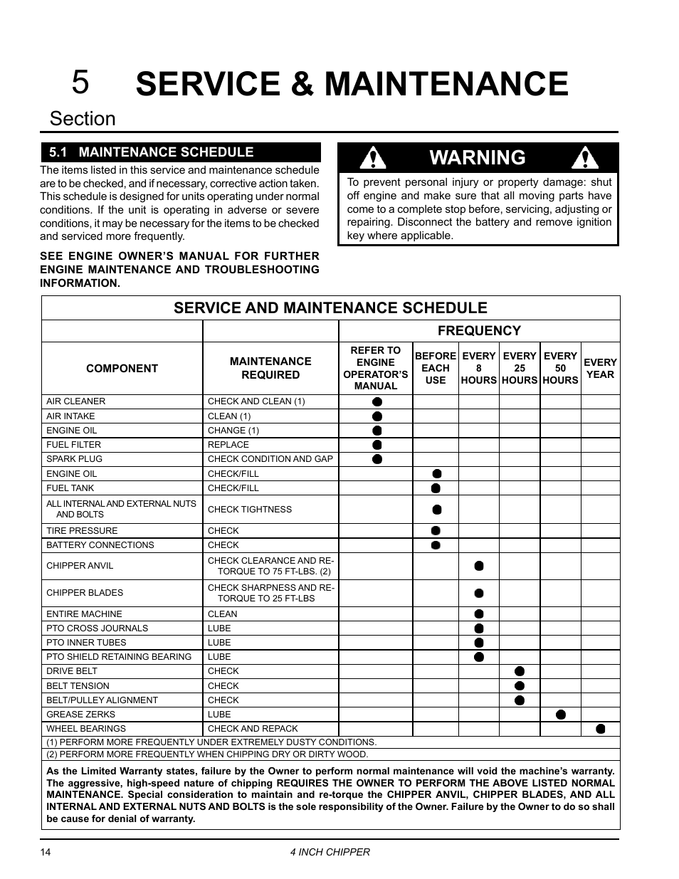 Service & maintenance, 1 maintenance schedule, Service & maintenance 5 | Warning, Service and maintenance schedule, Frequency | Echo CH4540 Owners Manual v.2 User Manual | Page 18 / 28