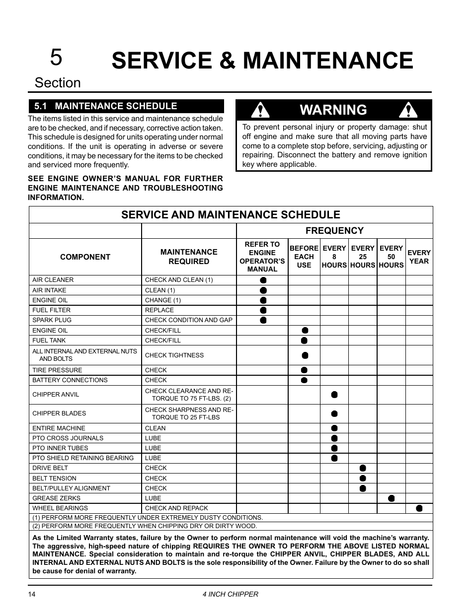 Service & maintenance, 1 maintenance schedule, Service & maintenance 5 | Warning, Service and maintenance schedule, Frequency | Echo 73413 Owners Manual v.3 User Manual | Page 18 / 28