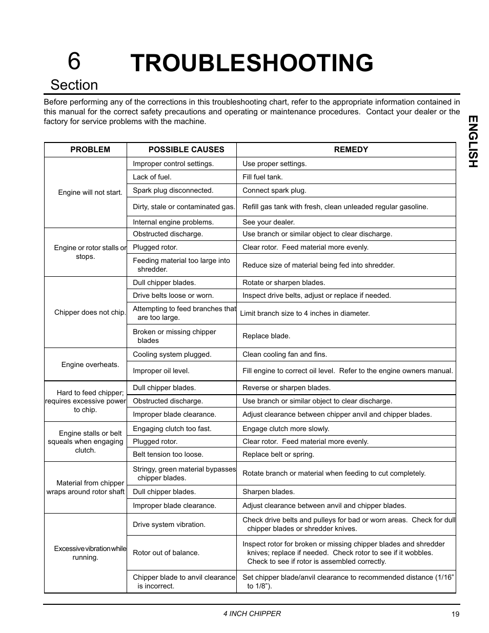 Troubleshooting, Troubleshooting 6, English | Echo 73413 Owners Manual v.3 User Manual | Page 23 / 28