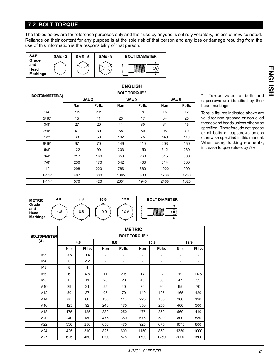 2 bolt torque, English | Echo 73413 Owners Manual v.3 User Manual | Page 25 / 28