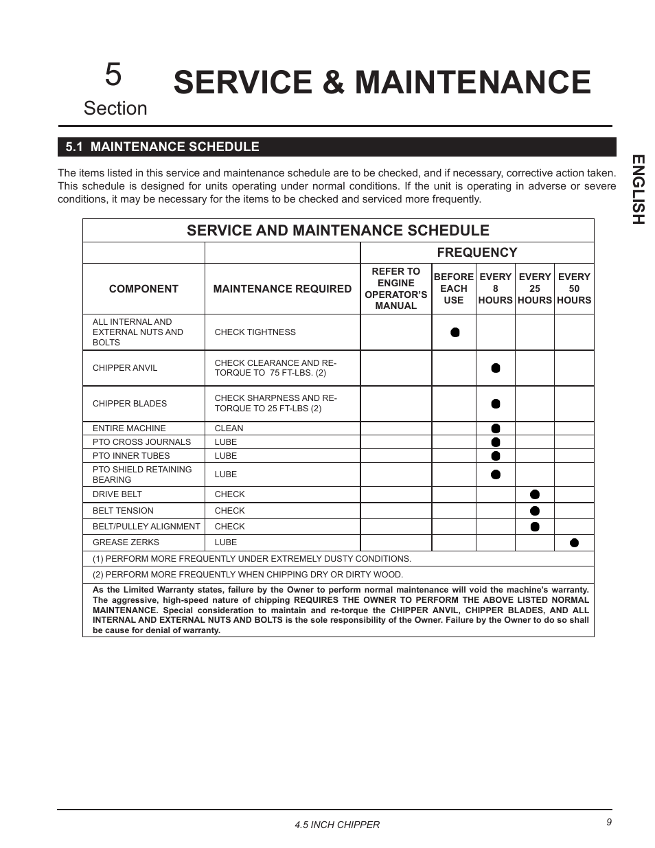 Service & maintenance, 1 maintenance schedule, Service & maintenance 5 | English, Service and maintenance schedule | Echo CH45540 Owners Manual v.5 User Manual | Page 13 / 24