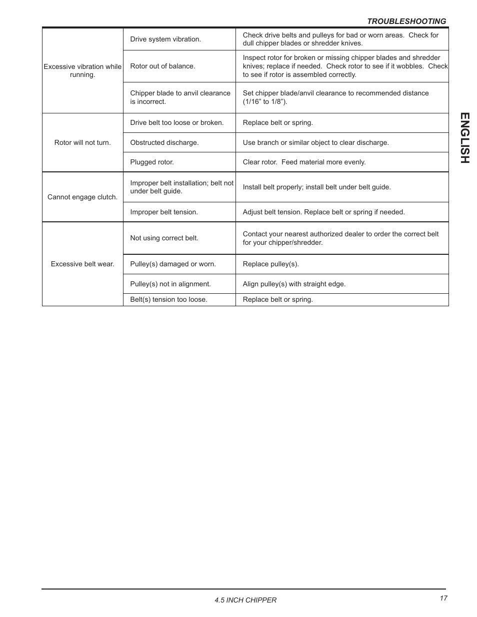 English | Echo CH45540 Owners Manual v.5 User Manual | Page 21 / 24