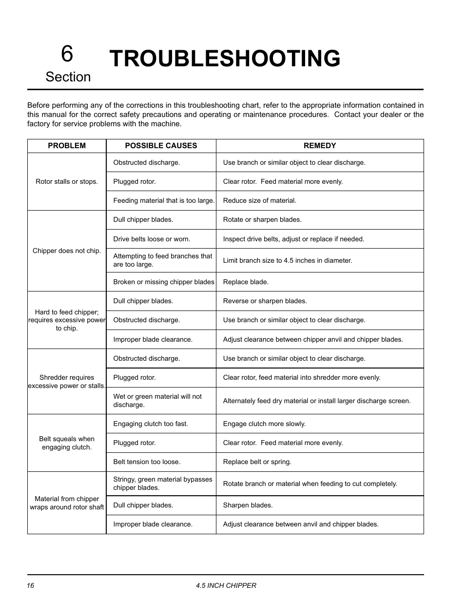 Troubleshooting, Troubleshooting 6 | Echo CH45540 Owners Manual v.4 User Manual | Page 20 / 24