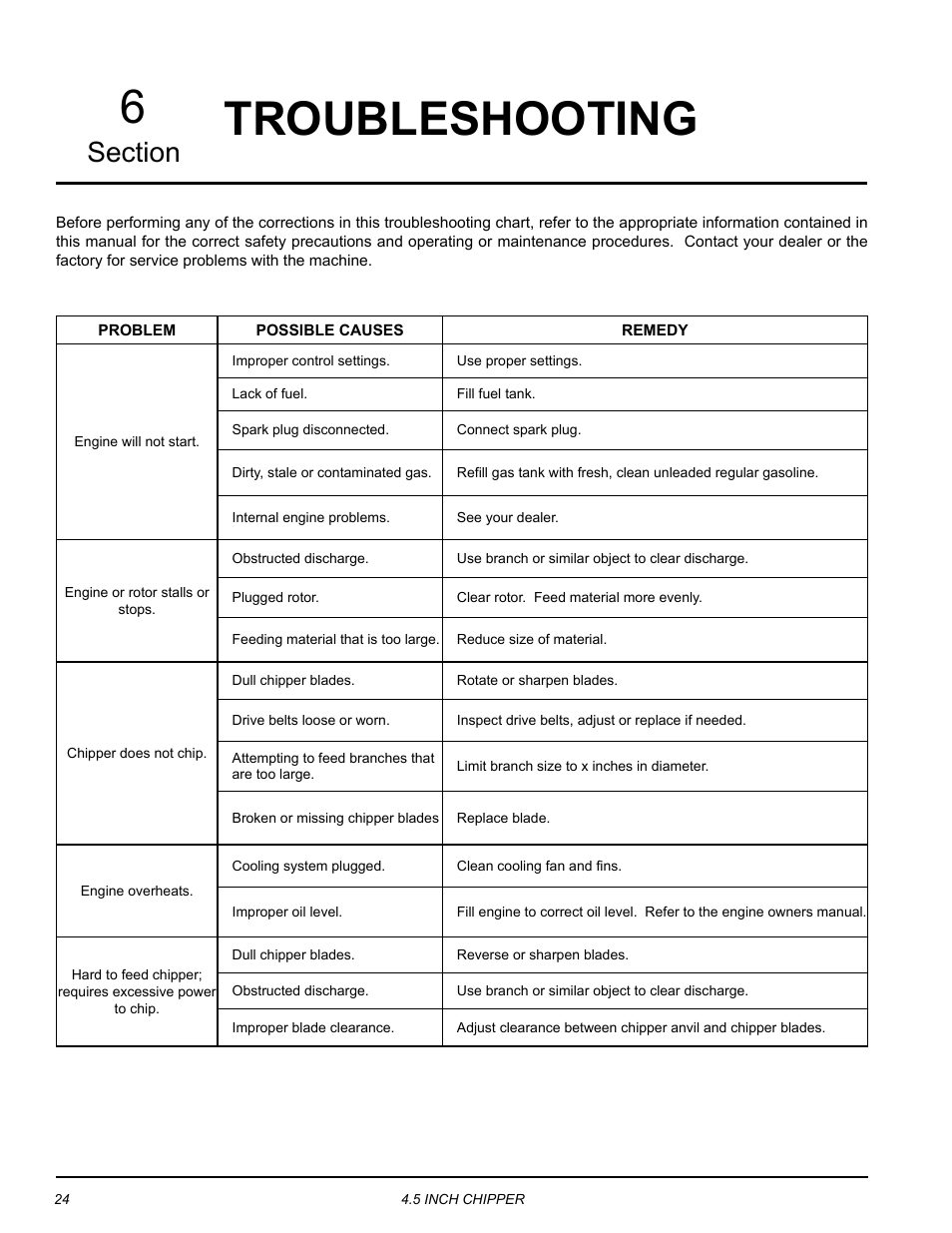 Troubleshooting, Troubleshooting 6 | Echo CH45342 Owners Manual v.3 User Manual | Page 28 / 38