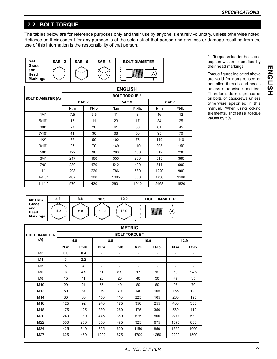 2 bolt torque, English | Echo CH45342 Owners Manual v.2 User Manual | Page 31 / 35