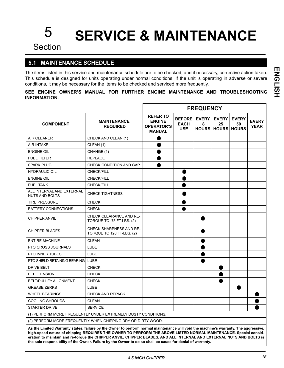 Service & maintenance, 1 maintenance schedule, 5service & maintenance | English, Frequency | Echo CH45342 Owners Manual v.1 User Manual | Page 19 / 35