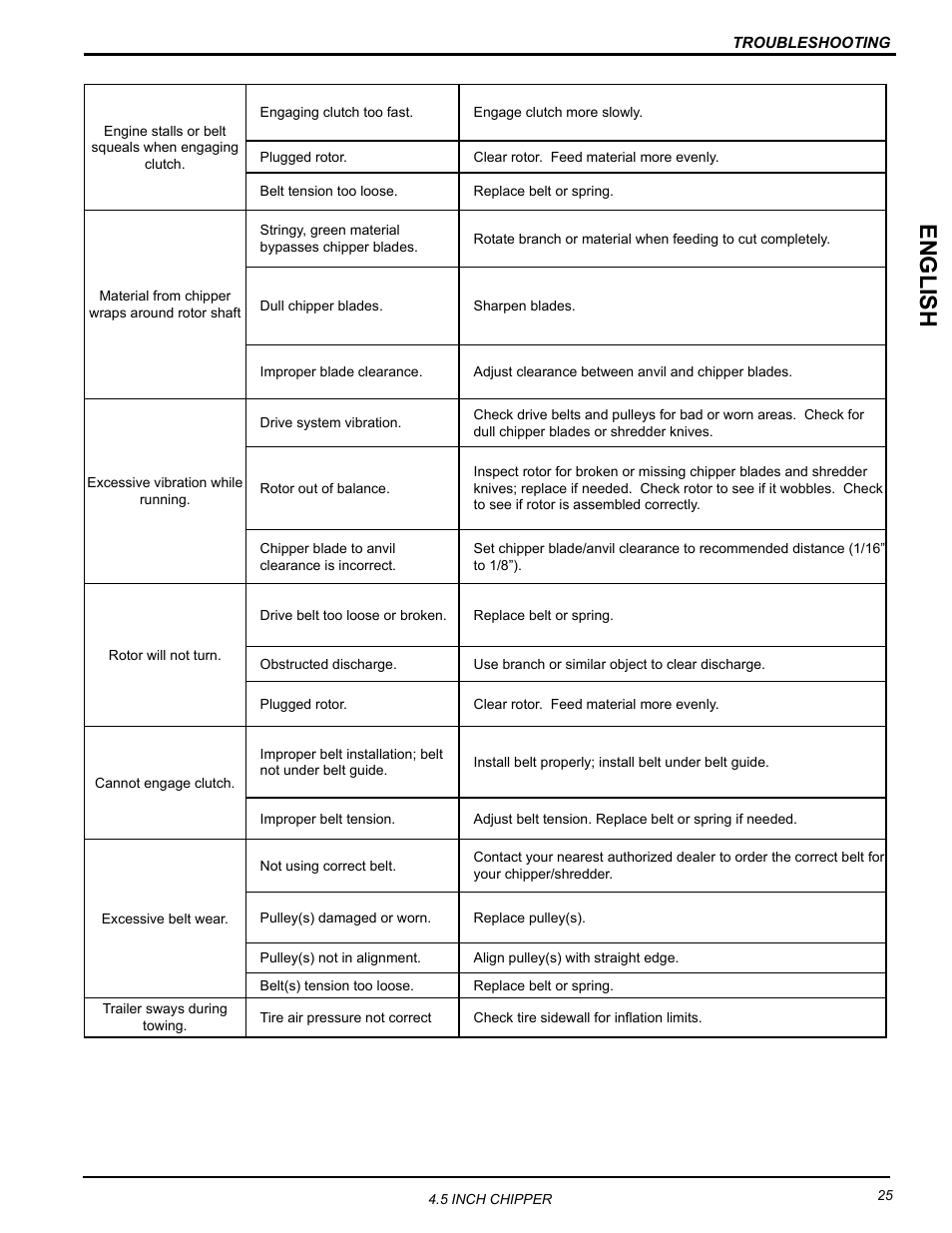 English | Echo CH45342 Owners Manual v.1 User Manual | Page 29 / 35